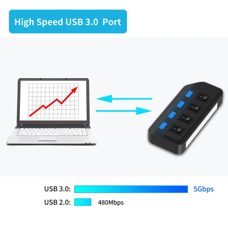 USB 3.0 HUB 4 7 Port s LED Napájania Prepínač Nabíjanie Viacerých USB Rozbočovač High Speed 5Gbps USB Obyvateľov USB-HUB EÚ a USA, AU, UK, Adaptér
