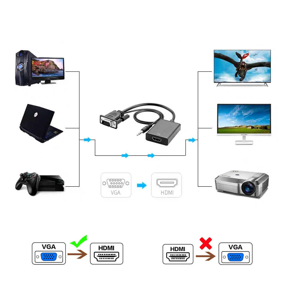 VGA Samec na HDMI Žena 1080P Adaptér Converter Kábel S 3,5 mm Audio Výstup VGA HDMI pre PC, notebook na HDTV Projektor ps4