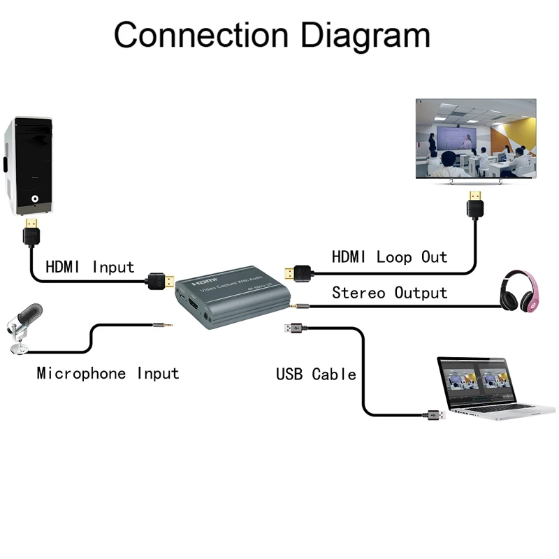 4K 60Hz HDMI Video Capture Kartu, 3,5 mm Audio Mic V TV Slučky Hra Nahrávanie Box 1080P 60fps USB 3.0 2.0 Live Streaming Doska