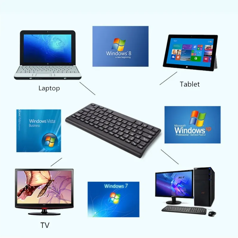 Bezdrôtové klávesnice, myši combo sada ružová modrá čierna biela číselné tlačidlo Pre Multimediálne Tablet Notebook Mac POČÍTAČ, TV Úrad nové