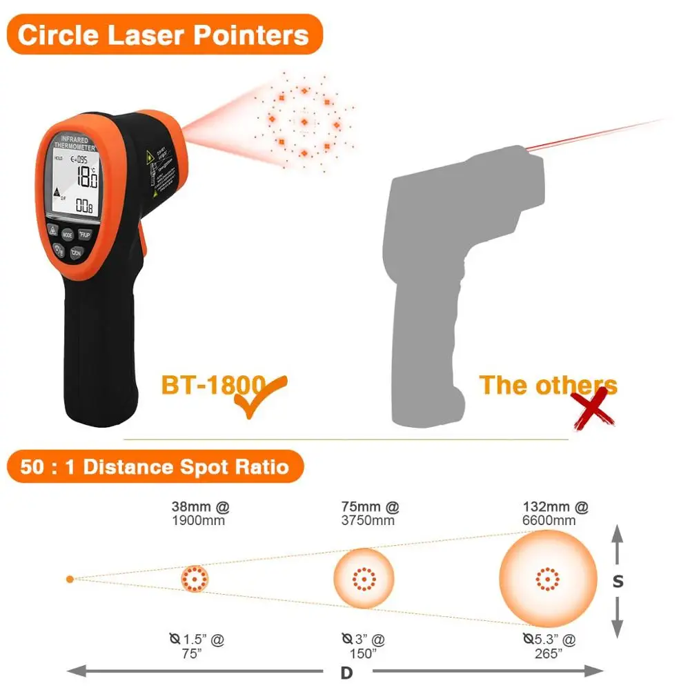 BTMETER BT-1800 Non-Kontaktné Digitálny Infračervený Pyrometer -50℃~1800℃ Dvojité Laserový Teplomer pre Priemyselné (Nie pre Ľudské) 50:1