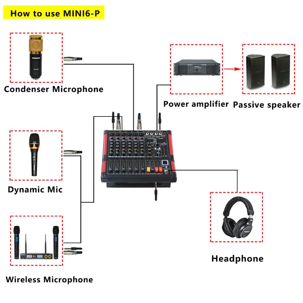 Freeboss MINI6-P 6 Kanály, Výkon Mixing Console Zosilňovač Bluetooth Záznam 99 DSP efektu 2x170W Profesionálny USB Audio Mixer