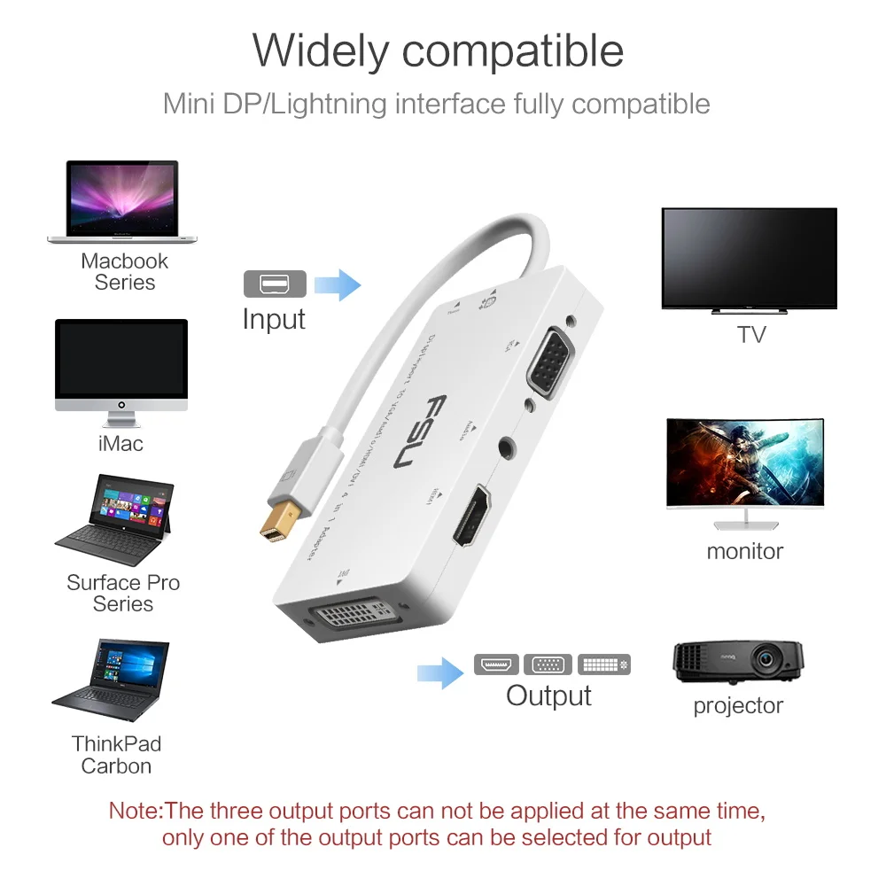 FSU 4 v 1 Mini DP na VGA DVI portu MINI DisplayPort do Adaptéra HDMI s 3.55 m audio pre Macbook Tablet Monitor, notebook, Projektor
