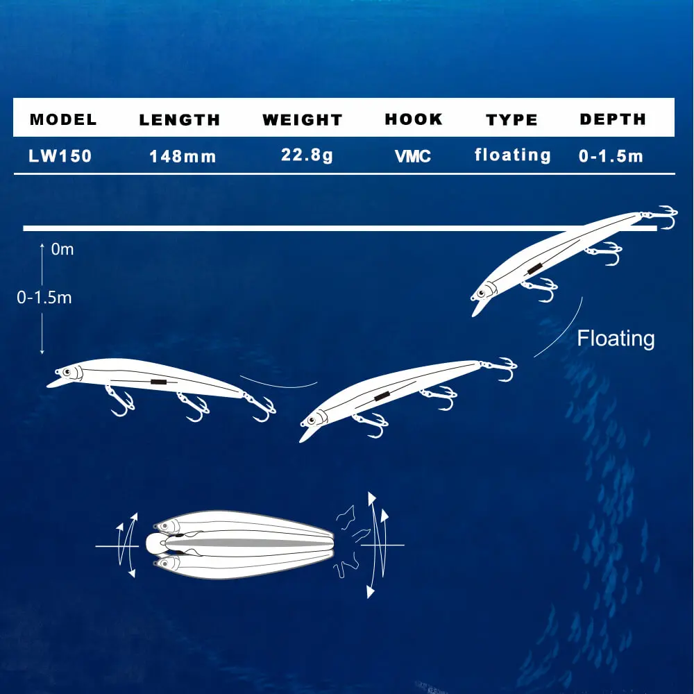 Hunthouse Rybárske Lure Príliv Slim Minnow Plávajúce Pevného Návnad 148mm 22.8 g Dlho Casting Sea Bass Wobblers Šťuka Basy Pstruh, Ostriež
