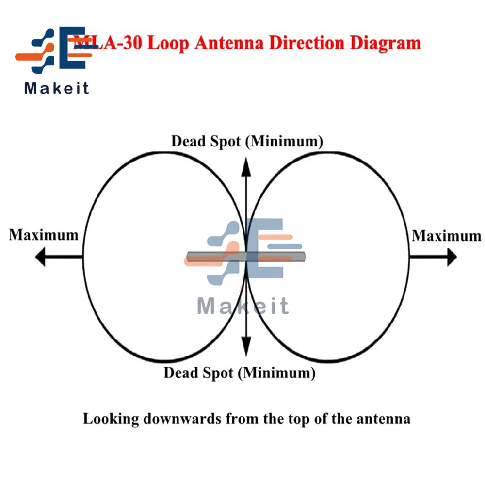 MLA-30+ (plus) 0.5-30MHz Krúžok Aktívne Prijímať Antény SDR Slučky Antény, Nízka Hlučnosť Stredne Krátke Vlny Rádia Krátke Vlny Anténa