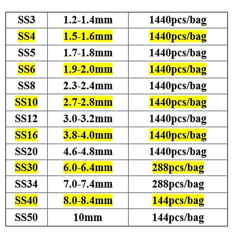 Ss3 - ss30 (1.2 mm - 6 mm) Ružový Opál Non-rýchla oprava Kamienkami Nechtov Kamienkami, 1440pcs/Veľa, Ploché Späť Nail Art Lepidlo Na Crystal Kamene