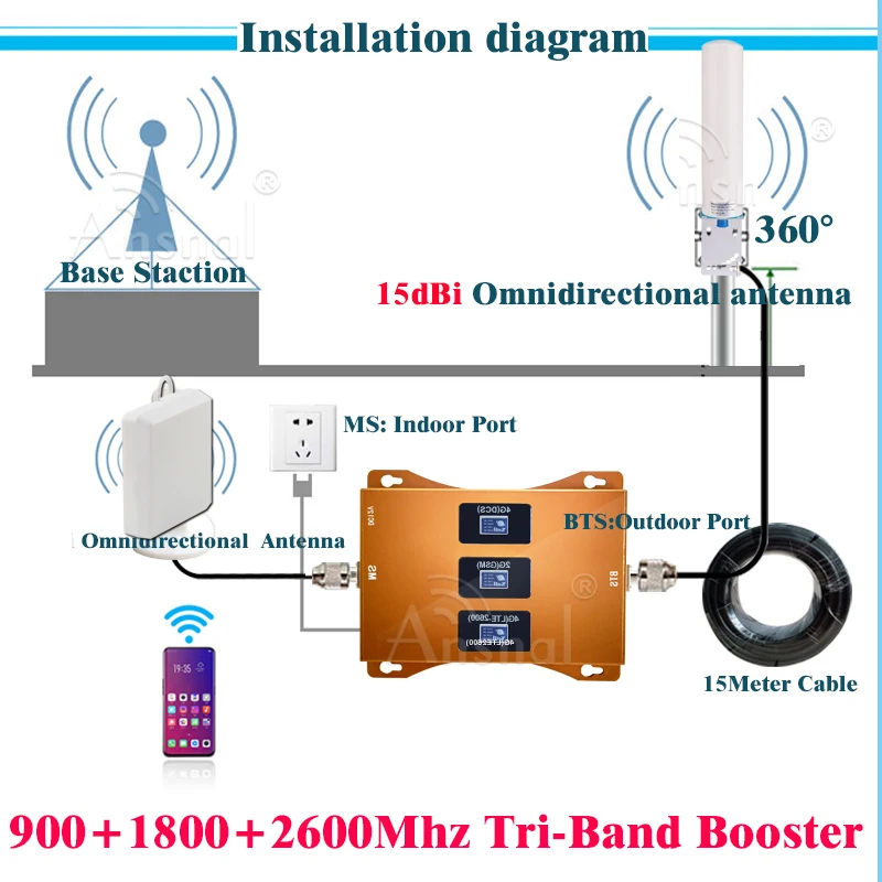 Tri-Band 4G Celulárnej Repeater 800 1800 2600MHz Mobilný Signál GSM Repeater 4G Signálu Zosilňovač DCS FDD LTE 4G Mobilný Signál Booster