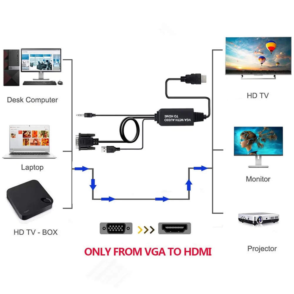 VGA HDMI -compatibleAudio VGA HDMI Adaptér 4 ft kábel vám ponúka pohodlný spôsob, ako pripojiť PC, Notebooky, Stolné počítače