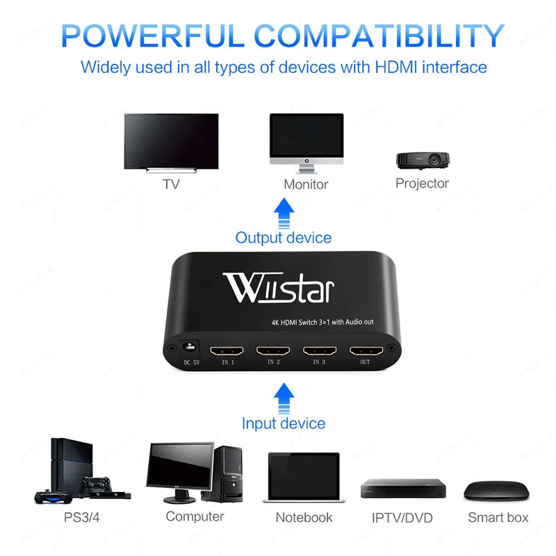 Wiistar HDMI Prepínač 4K 3 V 1 Z Optických 3,5 mm Audio Supprot AC3/DTS/Dolby Dekodér, Hdmi Audio Extractor Doprava Zadarmo