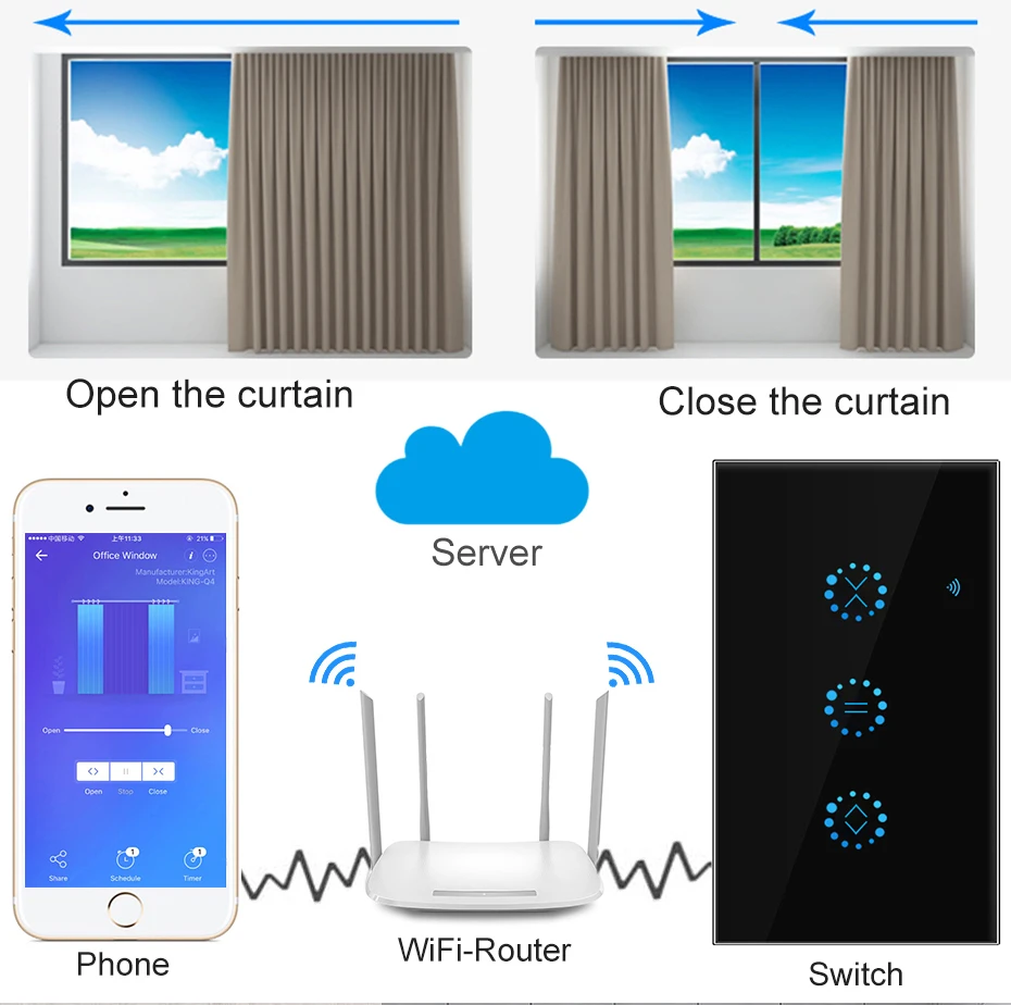 110-240V Inteligentný Dom Smart Záclony vypínač Bezdrôtového Diaľkového Ovládania tým, Alexa Domovská stránka Google App Control MAX 10A 2200W
