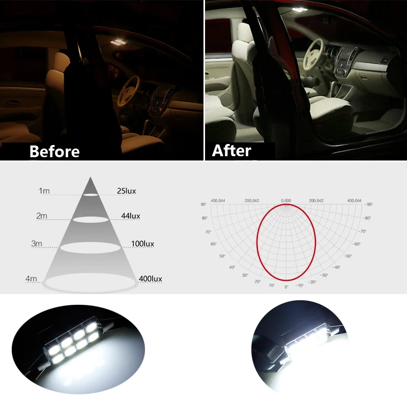 12Pcs Biela, Canbus LED Žiarovky Auto, Interiér Svetla Kit Pre Toyota Highlander na obdobie 2008-2013 Mapa Dome Kufra, Platňa Svetlo