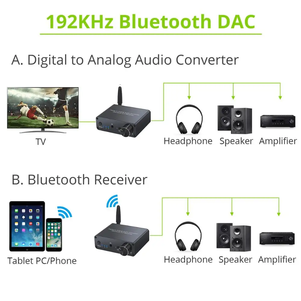 192kHz Digitálneho na Analógový Prevodník Bluetooth DAC S Slúchadlový Zosilňovač, Ovládanie Hlasitosti Optická Koaxiálny na RCA, 3.5 mm Adaptér