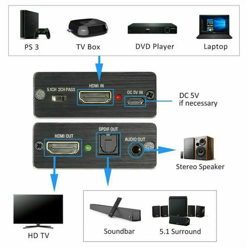 4 K HDMI audio extractor Optische TOSLINK SPDIF 3.5 mm Stereo Audio Converter Extractor Pre TV DVD Prehrávač s HDMI Audio Splitter