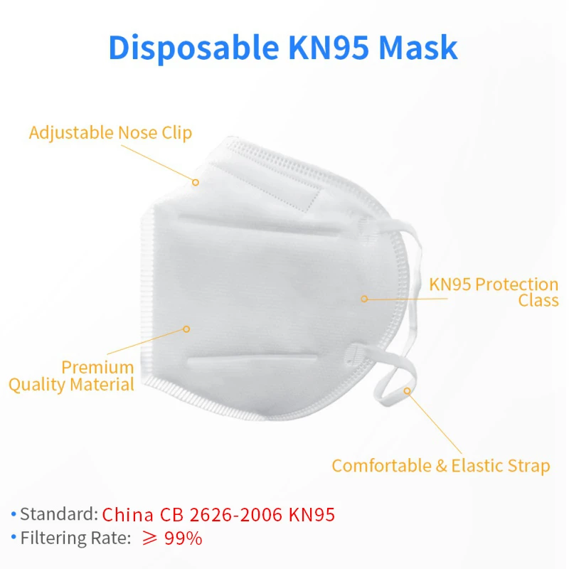 50 Ks KN95 Masky 5 Vrstiev Filter Prachu Úst PM2.5 FFP2 Masku na Tvár Chrípka Osobné Ochranné Zdravotnej Starostlivosti Maska mascarillas fpp2