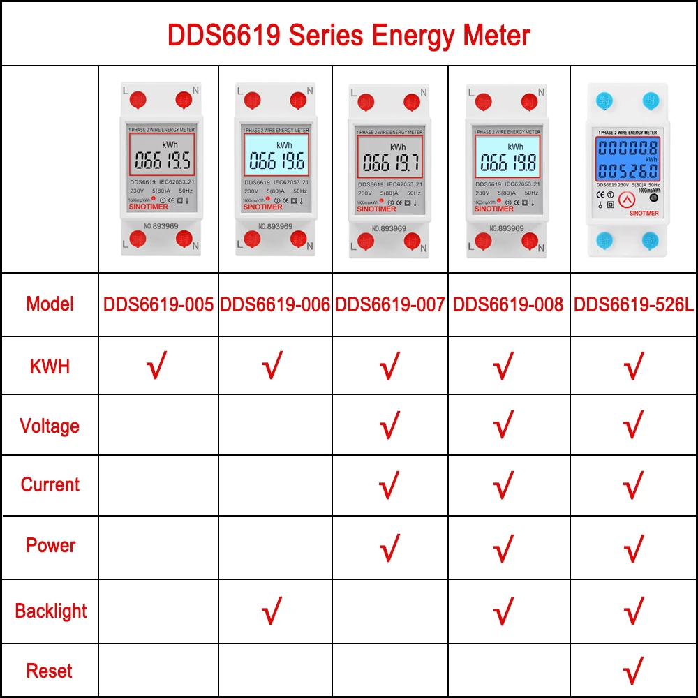 Digitálny Wattmeter AC 230 V, 5(80)elektrickej Energie Meter Din lištu KWH Napätie Prúd Meter Podsvietenie s Reset Funkcia