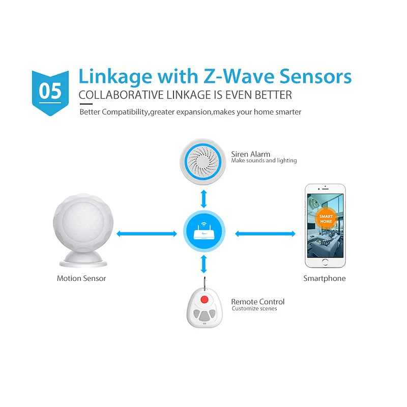 NEO COOLCAM 2pc/veľa Z-wave Plus PIR Snímač Pohybu Detektor Domácej Automatizácie poháňané motorom Z wave Alarm Systém Snímač Pohybu