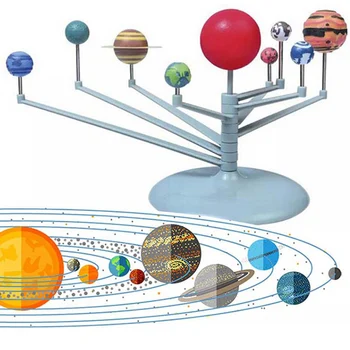 Solárny Systém Deväť Planét Planetárium Model Auta Astronómia Veda Projektu Diy Deti Darček Celosvetový Predaj Vzdelávania V Ranom Veku Pre Dieťa